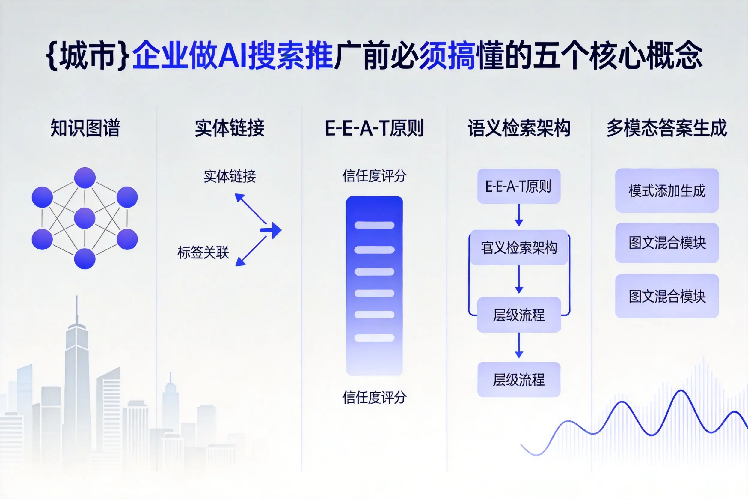 定兴企业做AI搜索推广前必须搞懂的五个核心概念