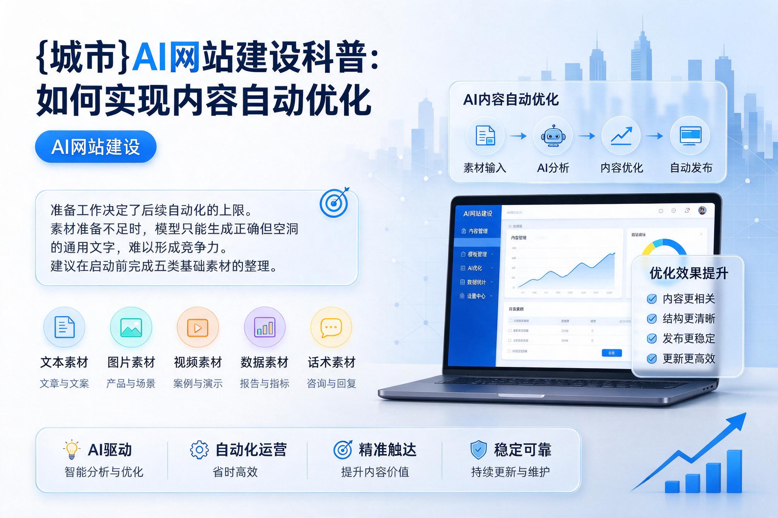 定兴AI网站建设科普：如何实现内容自动优化